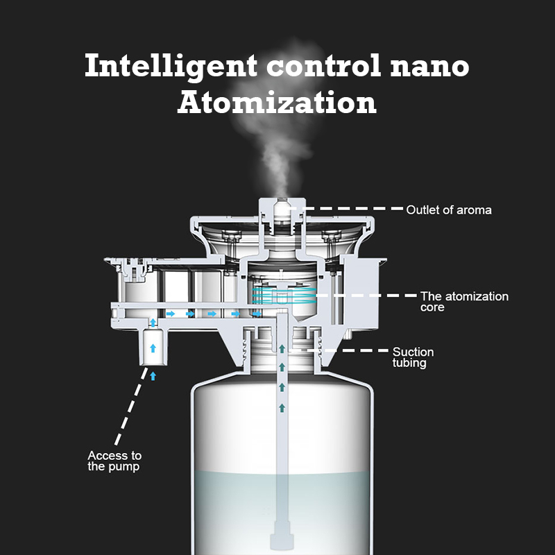 30000 Feet Namste Aroma Diffus - Home Fragrance Products recension och pris